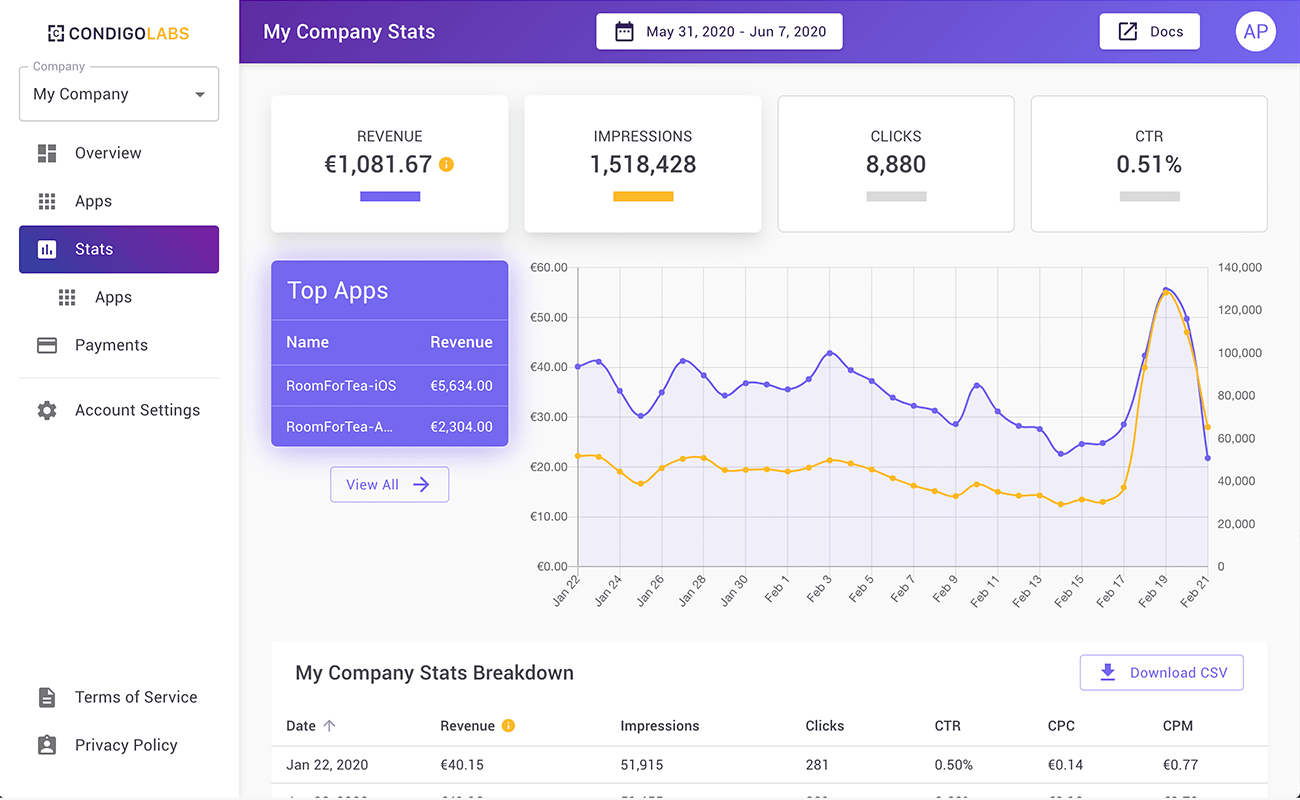 Condigolabs dashboard