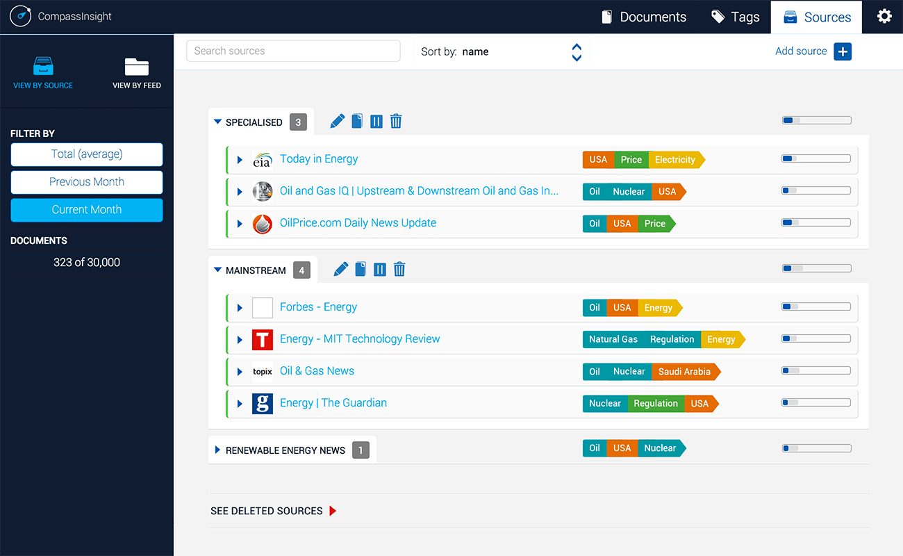 CompassInsight dashboard